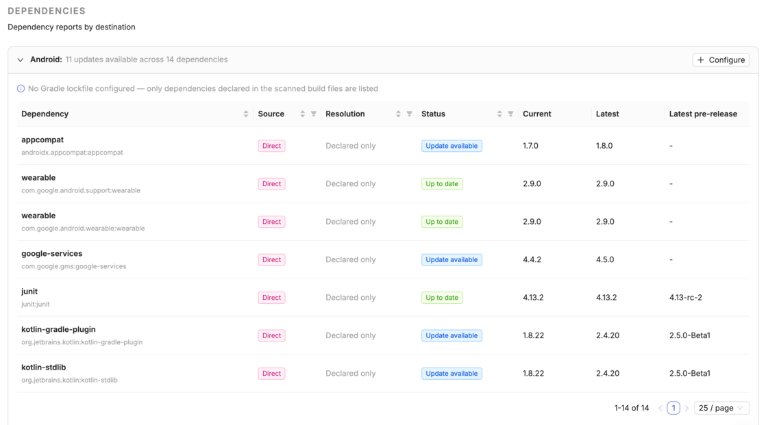 Android dependencies (1)